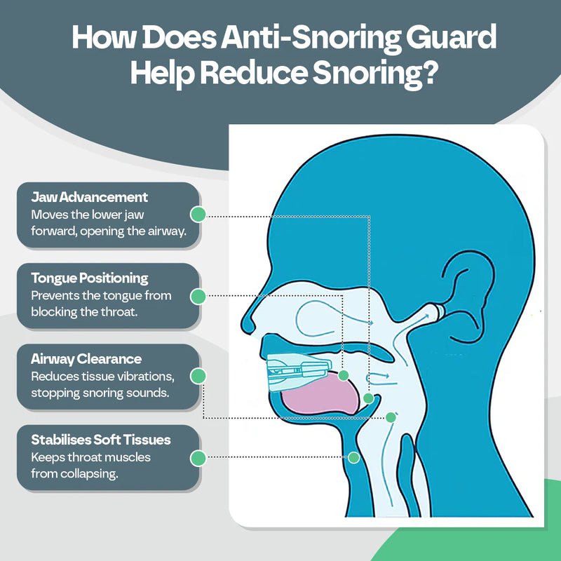 Humtto Anti Snoring Mouth Guard – Easy Breathing & Deep Sleep - Humtto UK