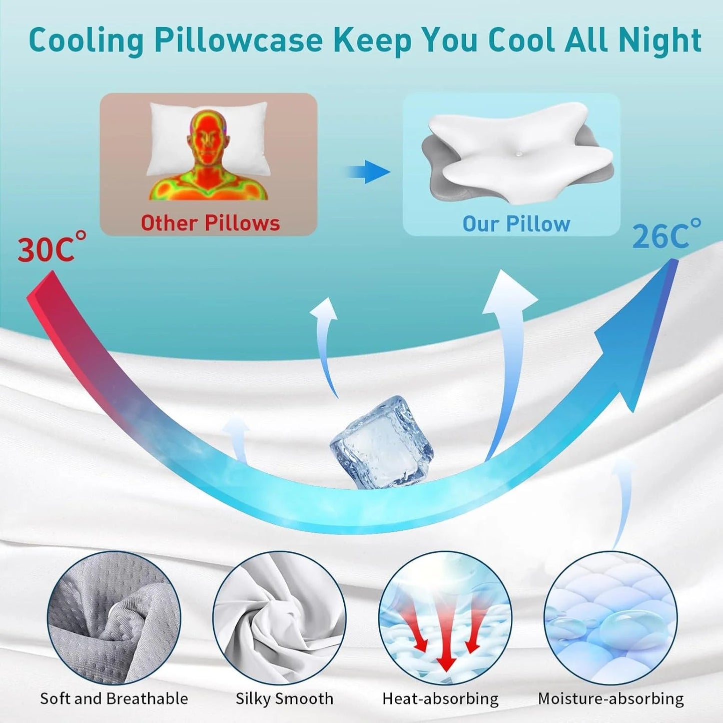 Humtto Orthopedic Memory Foam Neck Pillow for Pain Relief - Humtto UK