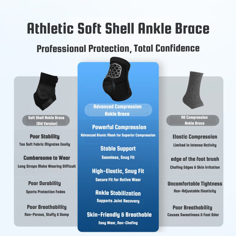 HUMTTO Ankle Support Brace - Humtto UK