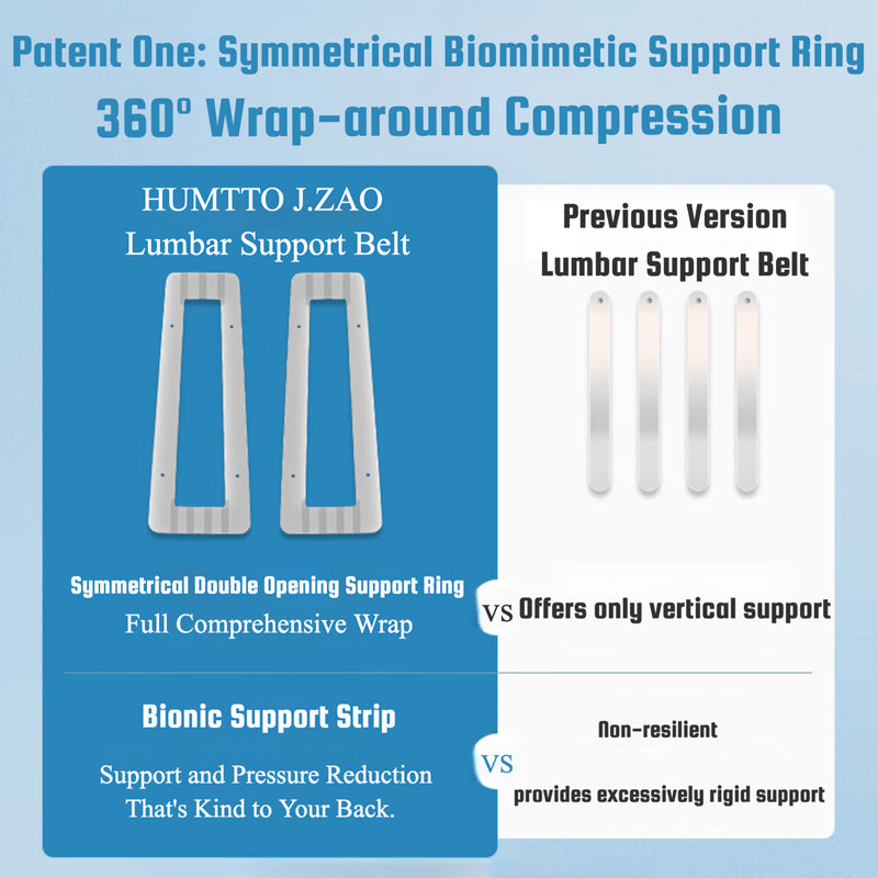 Humtto Ergonomic Back/Lumbar Support Belt – Adjustable Lumbar Brace for Disc Pain & Long Sitting