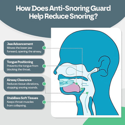 Humtto Anti Snoring Mouth Guard – Easy Breathing & Deep Sleep - Humtto UK